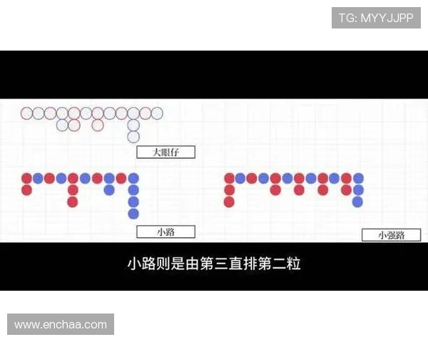 掌握百家乐下三路的投注技巧提升获胜几率的方法